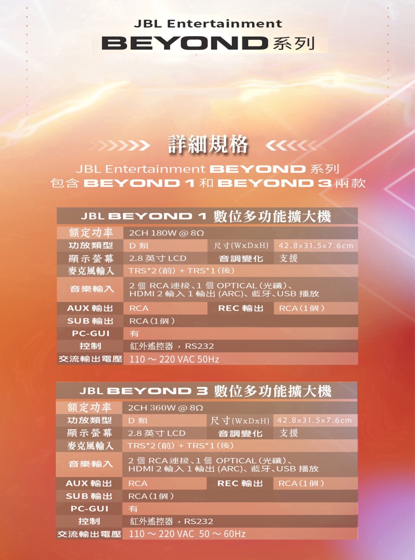 JBL BEYOND 3 - 詳情1