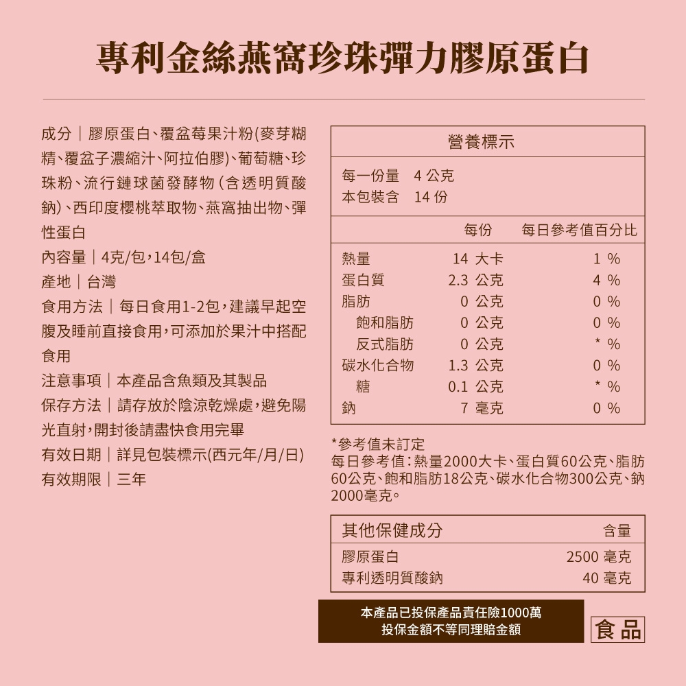專利金絲燕窩珠彈力膠原蛋白成分膠原蛋白、覆盆莓果汁粉(麥芽糊營養標示精、覆盆子濃縮汁、阿拉伯膠)、葡萄糖、珍珠粉、流行鏈球菌發酵物(含透明質酸鈉)、西印度櫻桃萃取物、燕窩抽出物、彈性蛋白每一份 4公克本包裝含 14 份每份每日參考值百分比內容量  4克/包,14包/盒熱量14 大卡1 %產地|台灣蛋白質2.3 公克4 %食用方法|每日食用1-2包,建議早起空腹及睡前直接食用,可添加於果汁中搭配食用脂肪0公克0 %飽和脂肪0公克0 %反式脂肪0公克%碳水化合物1.3 公克0 %注意事項 本產品含魚類及其製品保存方法 存放於陰涼乾燥處,避免陽光直射,開封後請盡快食用完畢糖鈉0.1 公克 %7 毫克0 %*參考值未訂定有效日期 |詳見包裝標示(西元年/月/日)有效期限|三年每日參考值熱量2000大卡、蛋白質60公克、脂肪60公克、飽和脂肪18公克、碳水化合物300公克、鈉2000毫克。其他保健成分膠原蛋白專利透明質酸鈉本產品已投保產品責任險1000萬投保金額不等同理賠金額含量2500毫克40毫克食品
