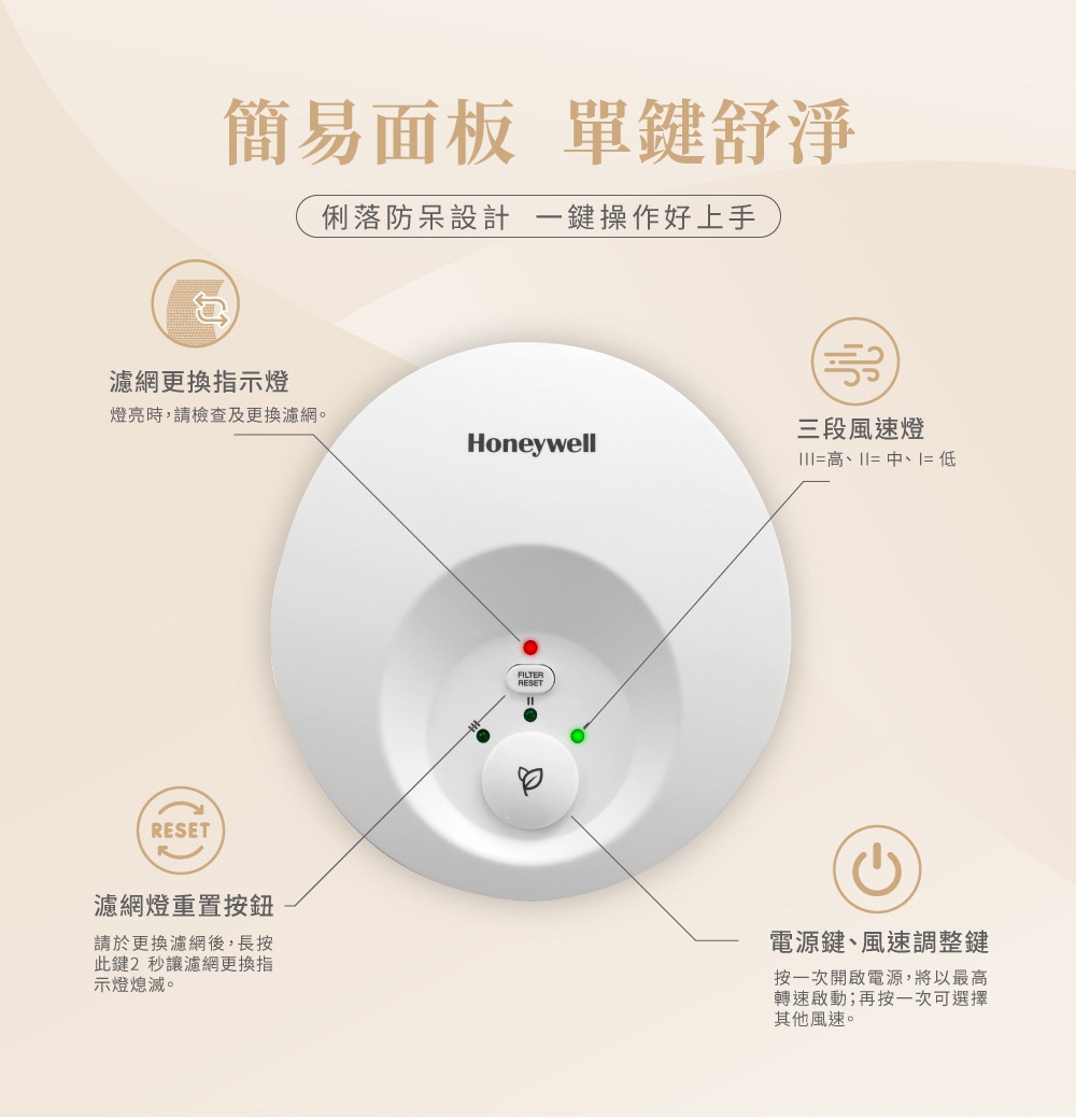 Honeywell HPA-030WTW - 詳情6