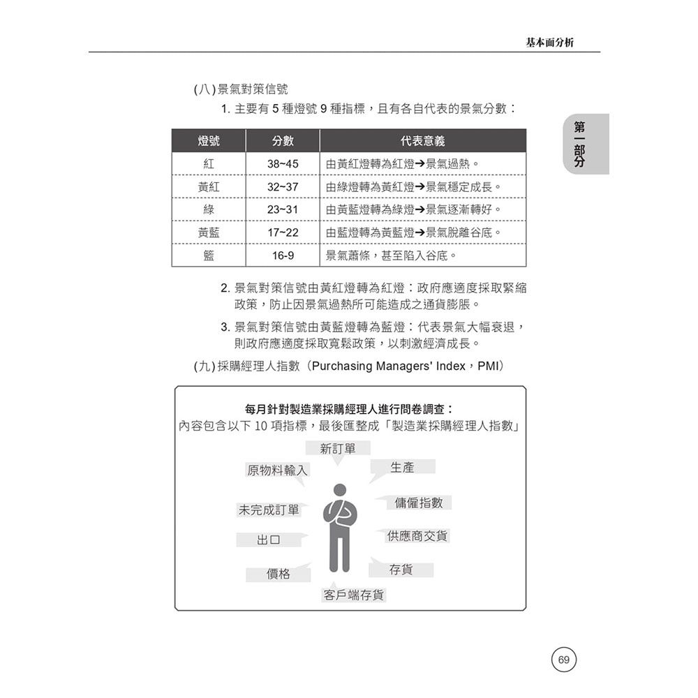 證券金融證照四合一(高業+投信投顧+期貨+理財)速成套書(上榜生強烈推薦)(贈：完美筆記雲端課程講座)(S005F26-1) | 銀行/金融證照|  Yahoo購物中心
