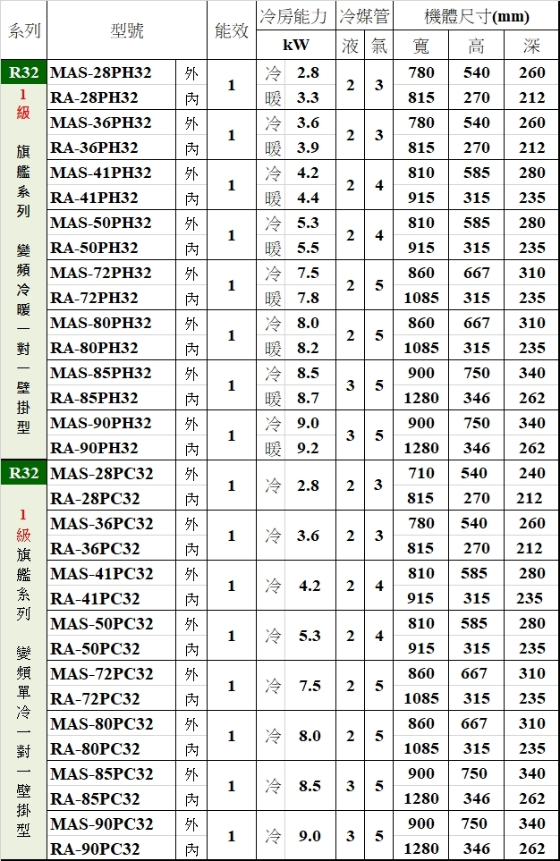 MAXE萬士益 MAS-36PC32 - 詳情2