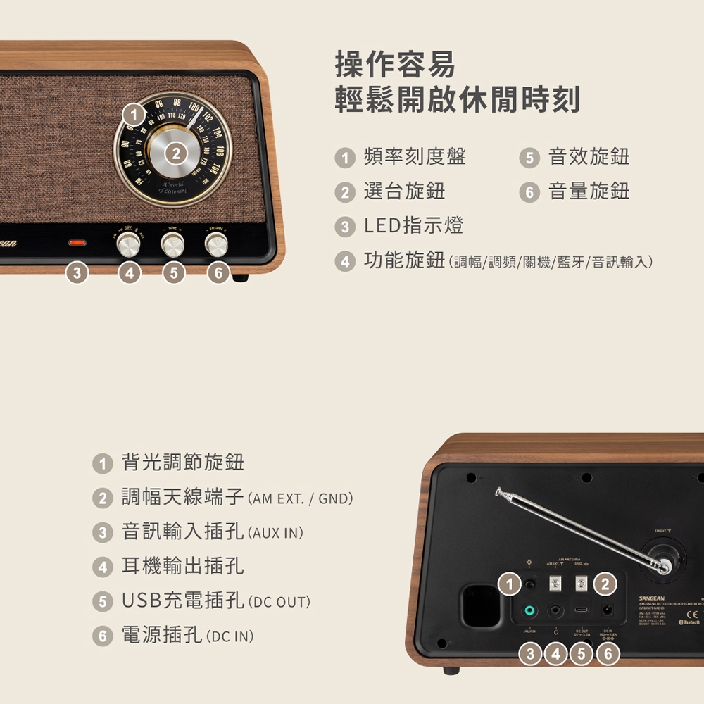 SANGEAN山進 WR-101 - 詳情2
