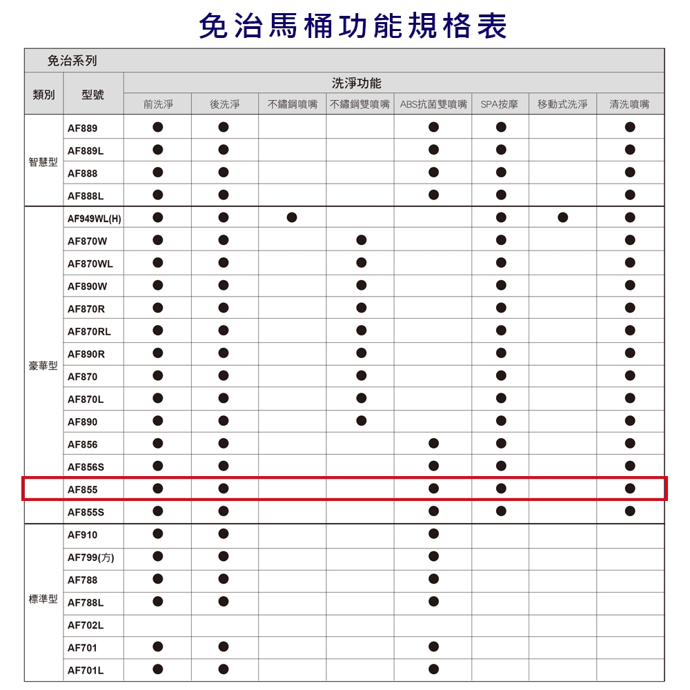 HCG和成 AF855 - 詳情1