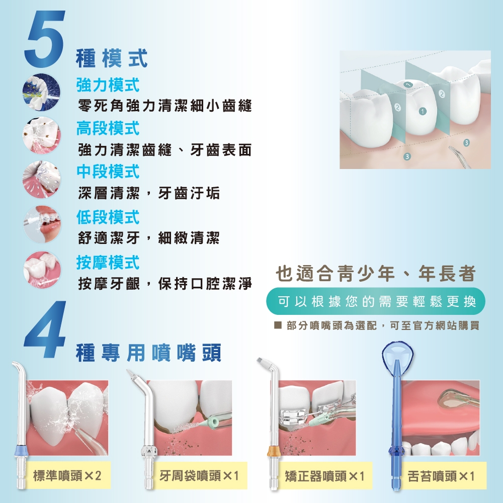 SAKANO KEN 攜帶型充電式 - 詳情2