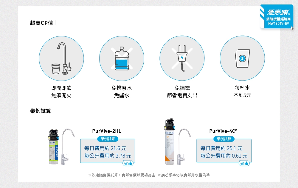 Everpure愛惠浦 OCS2 - 詳情3