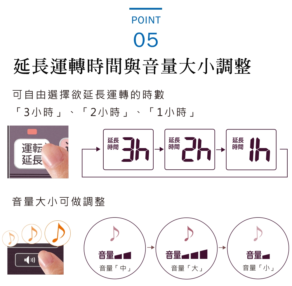 DAINICHI日本 FW-33KET - 詳情3