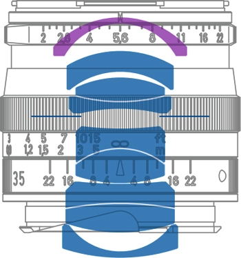 ZEISS蔡司 Biogon T * 2/35 ZM - 詳情1