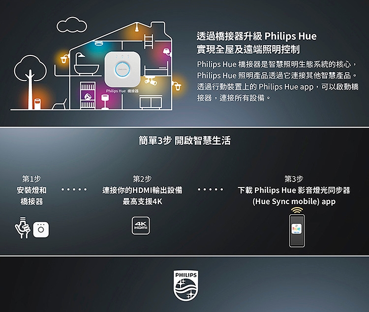 PHILIPS飛利浦 PH007 - 詳情1