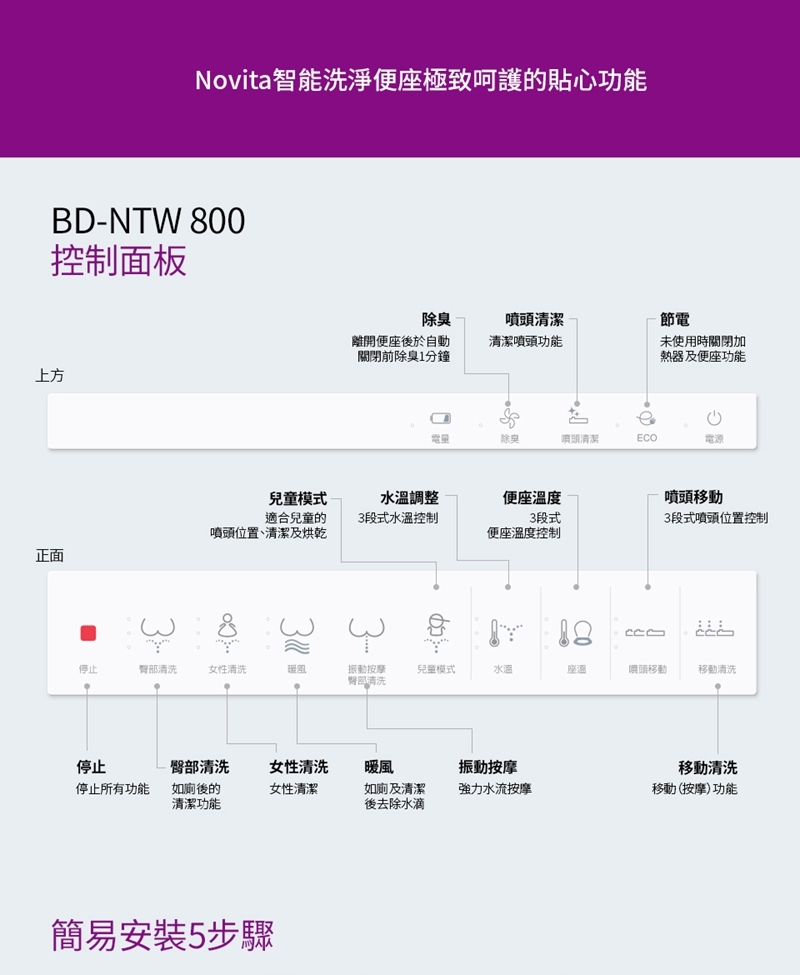 novita諾維達 BD-NTW800 - 詳情4