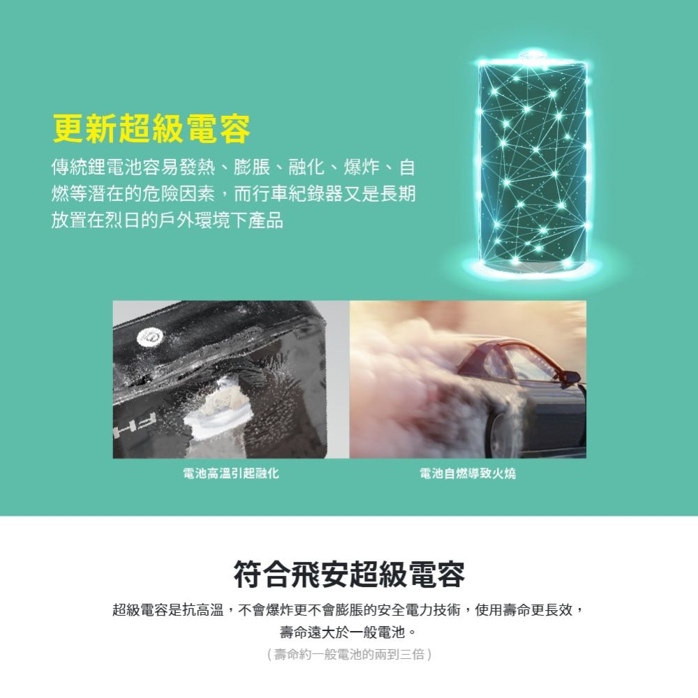 2025全新小資首選HALO 1080X 貓貓機機車行車記錄器贈32G記憶卡(前後雙錄/油電車通用) | 機鏡分離式型| Yahoo購物中心