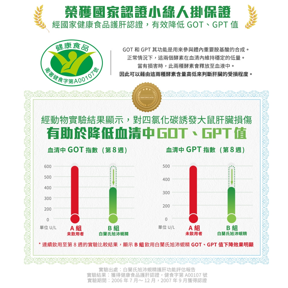 白蘭氏】 旭沛蜆精48瓶超值組(60ml6瓶/盒，共8盒) | 機能保健| Yahoo購物中心