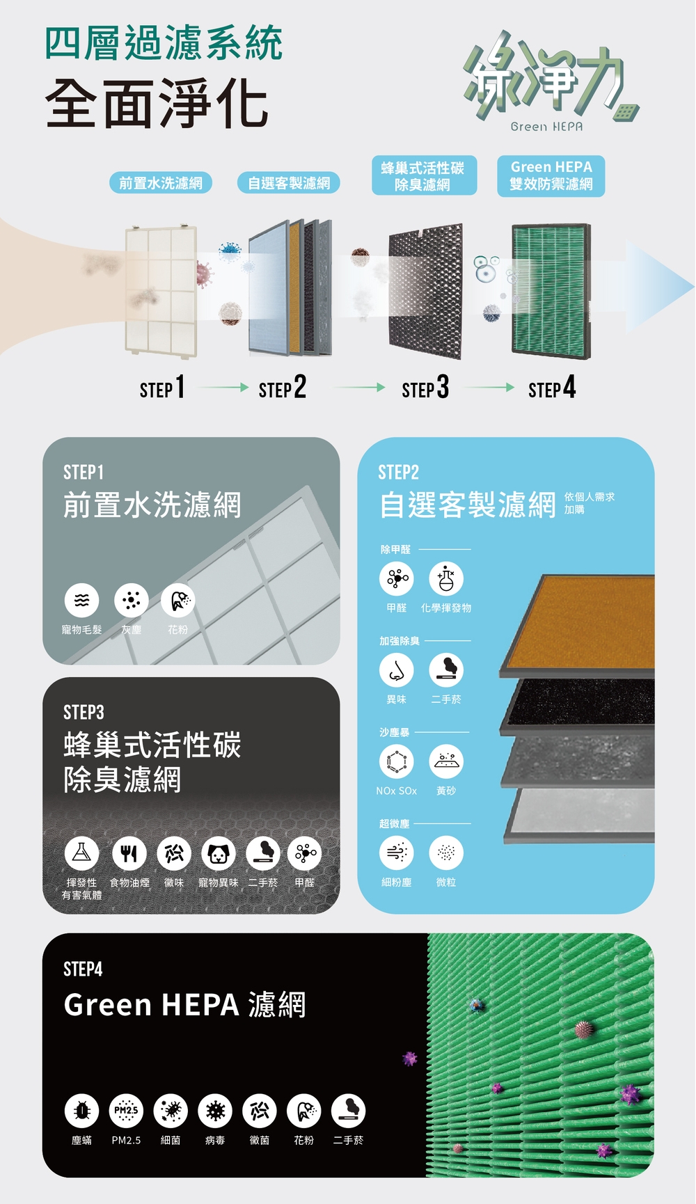 Coway AP-1516D - 詳情1