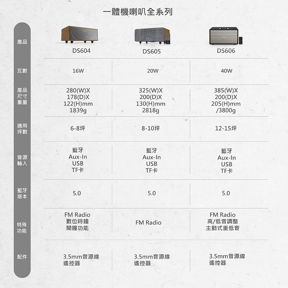 DIKE DS605DBR - 詳情1