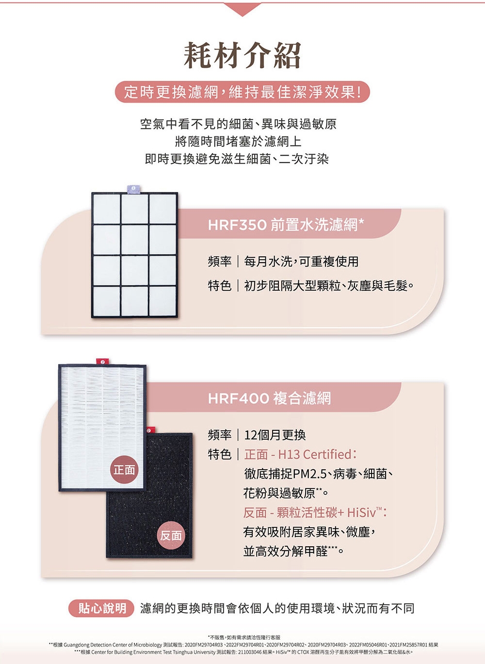 Honeywell HPA-400WTW - 詳情7