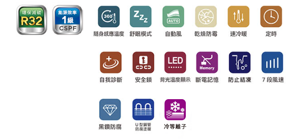 GREE格力 GPR-90HO - 詳情1