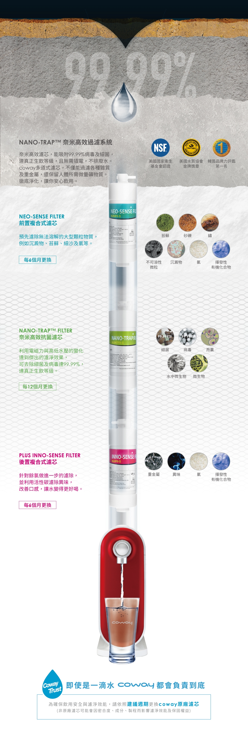 Coway P-250N - 詳情1