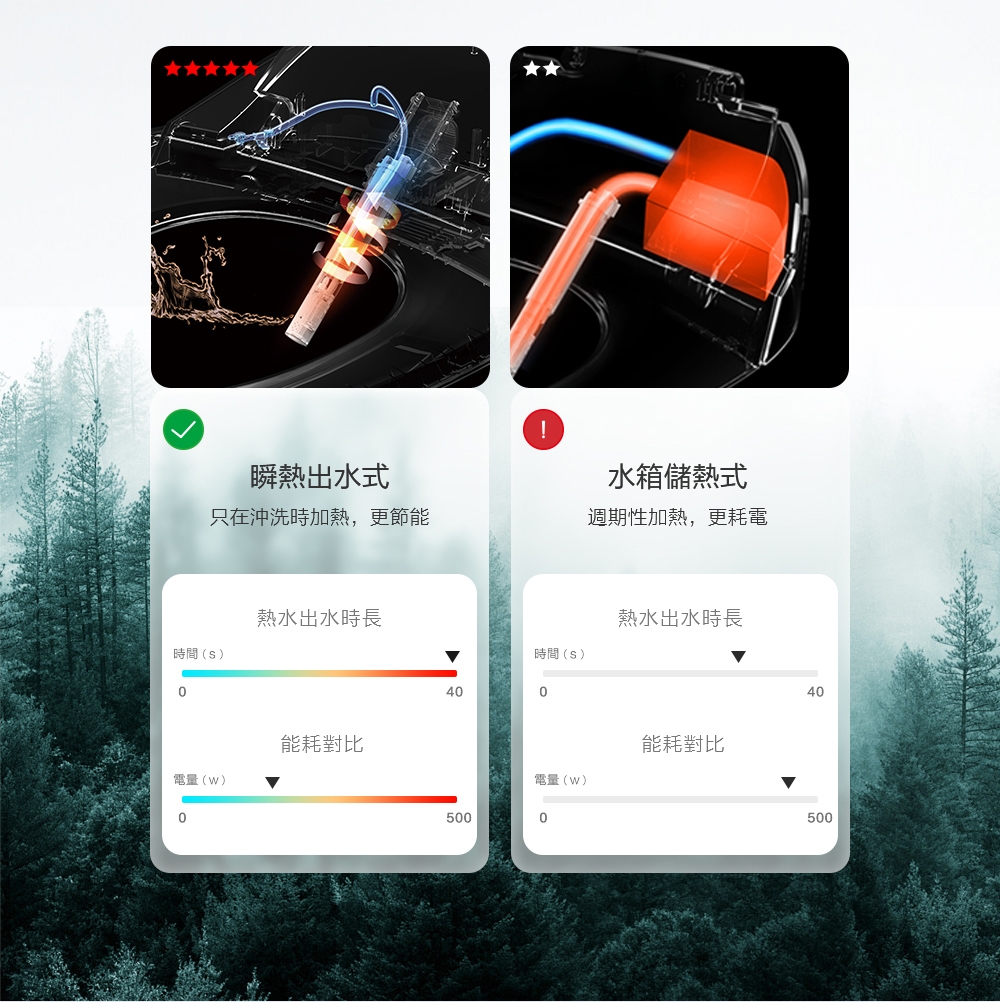 KOHLER C3-400S - 詳情6