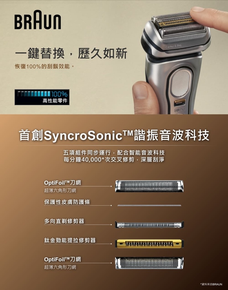 BRAUN德國百靈 94M - 詳情1