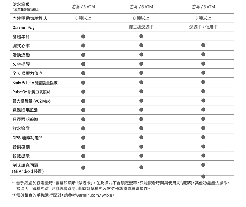 Garmin vivomove Sport - 詳情3