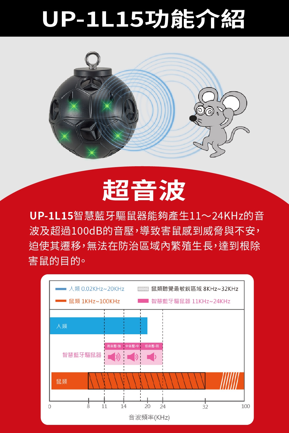 DigiMax UP-1L15 - 詳情3