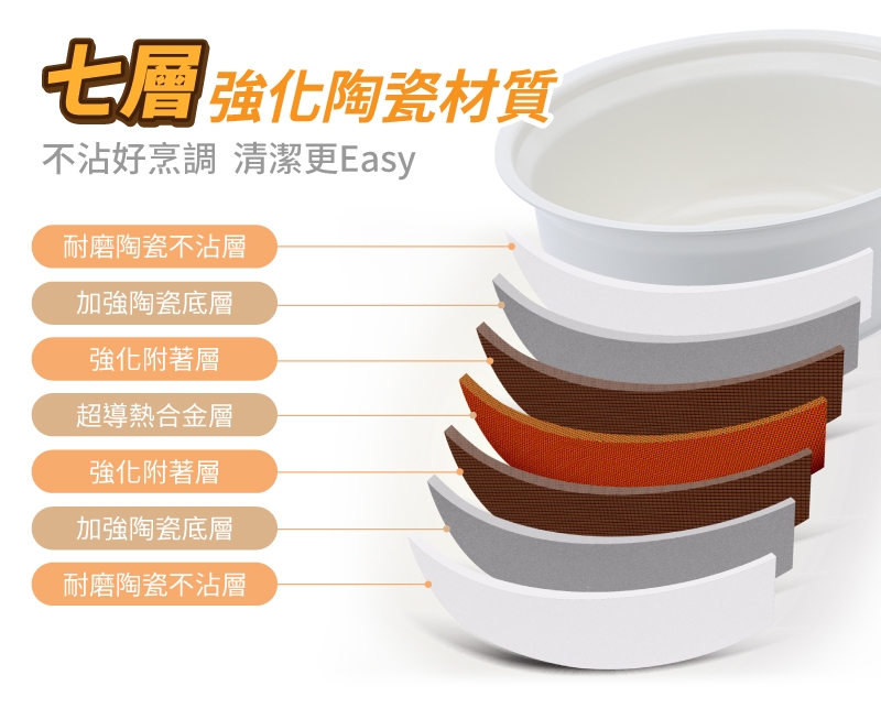 鍋寶 ER-1071 - 詳情4