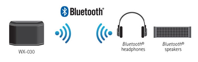 YAMAHA山葉 WX-030 - 詳情3