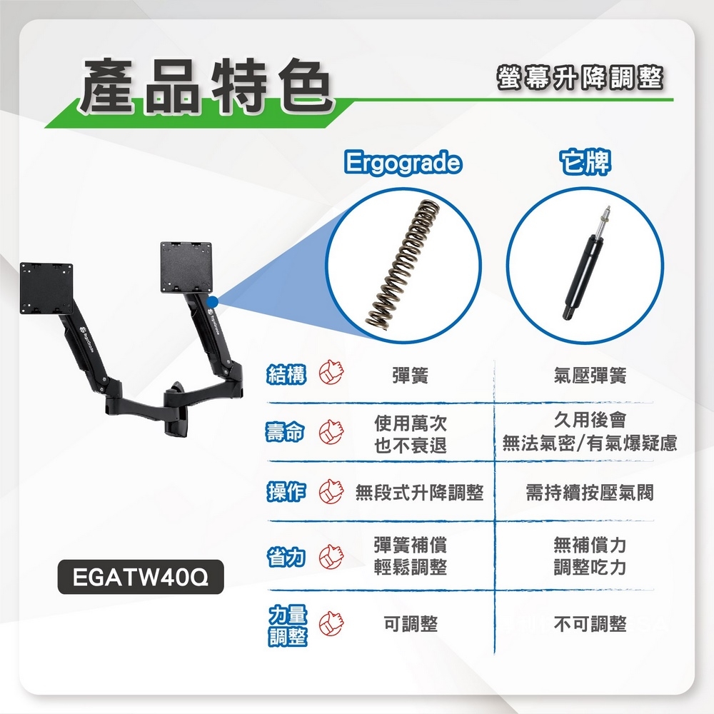 ErgoGrade EGATW40Q - 詳情2