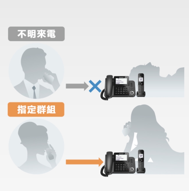 Panasonic國際牌 KX-TGF310TW - 詳情4