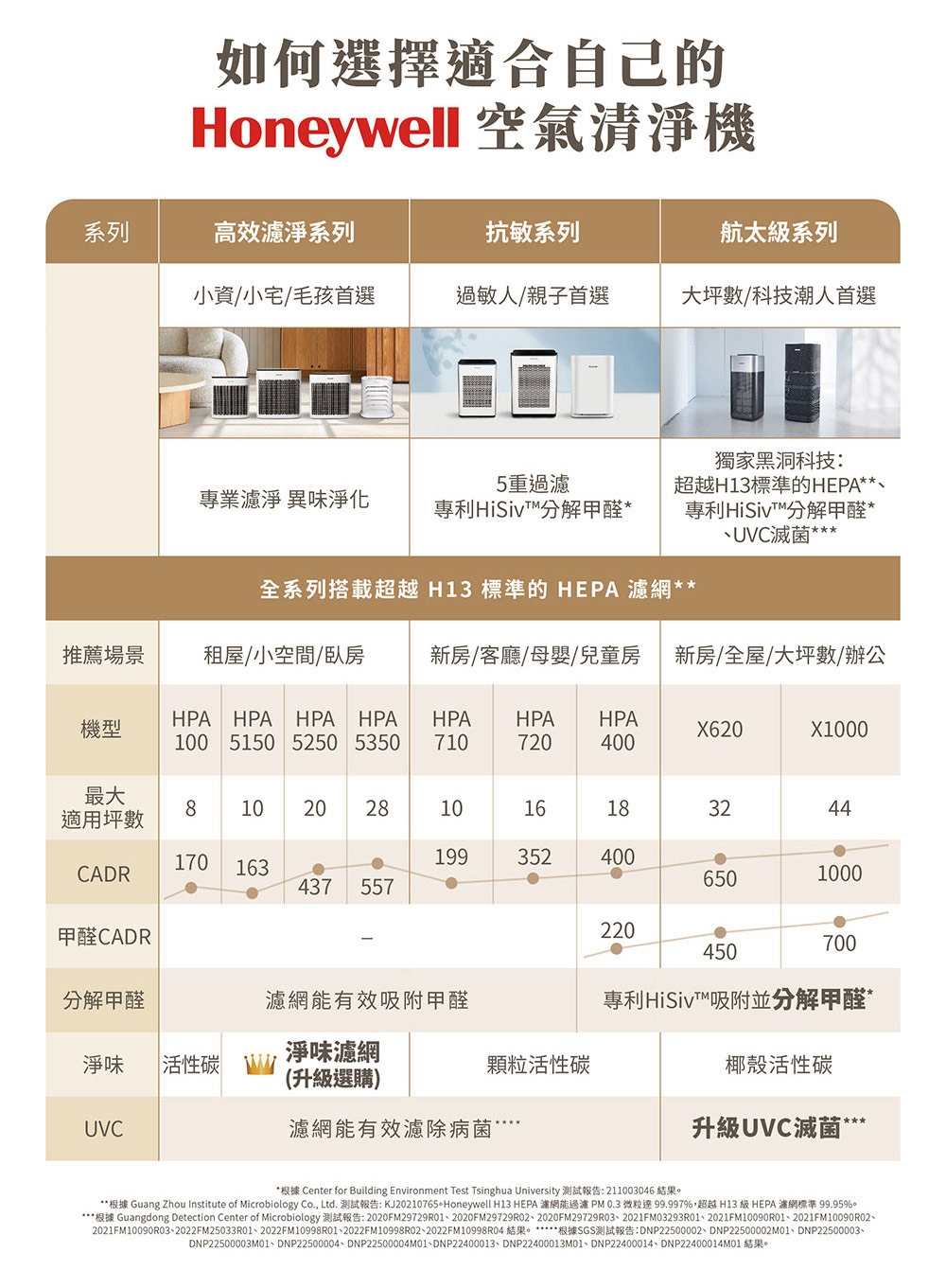 Honeywell HPA-5250WTWV1 - 詳情4