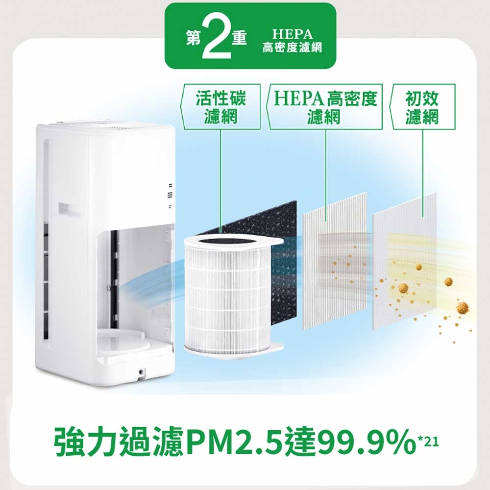 Panasonic 國際牌10坪nanoeX空氣清淨機(F-P50LH) | 5.1-10坪| Yahoo