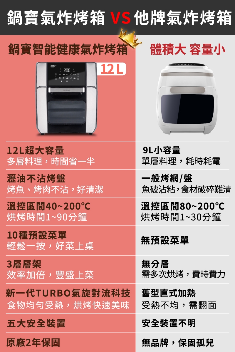鍋寶 AF-1271BA - 詳情4