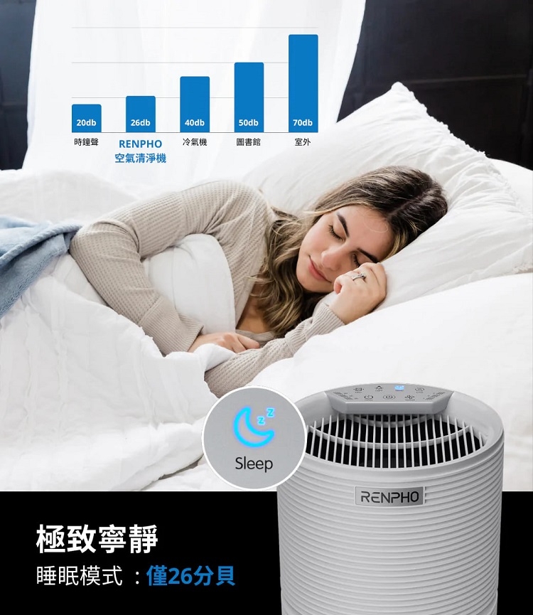 RENPHO RP-AP089W - 詳情2