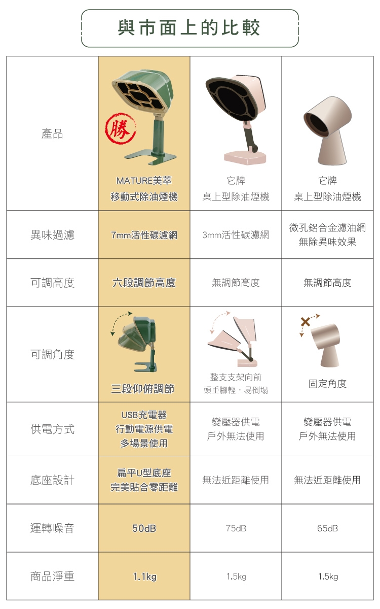 MATURE美萃 CY-1631 - 詳情3