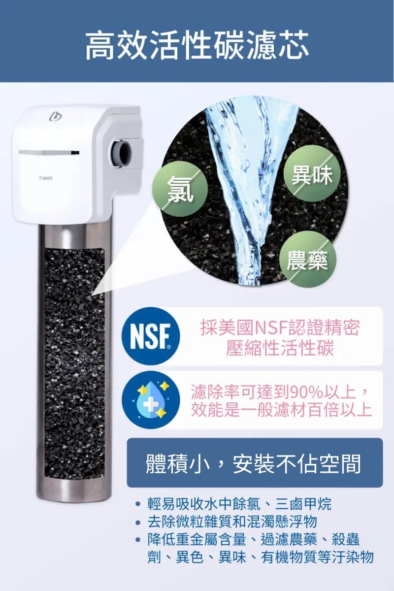 BWT德國倍世 SLIM JUMBO - 詳情3