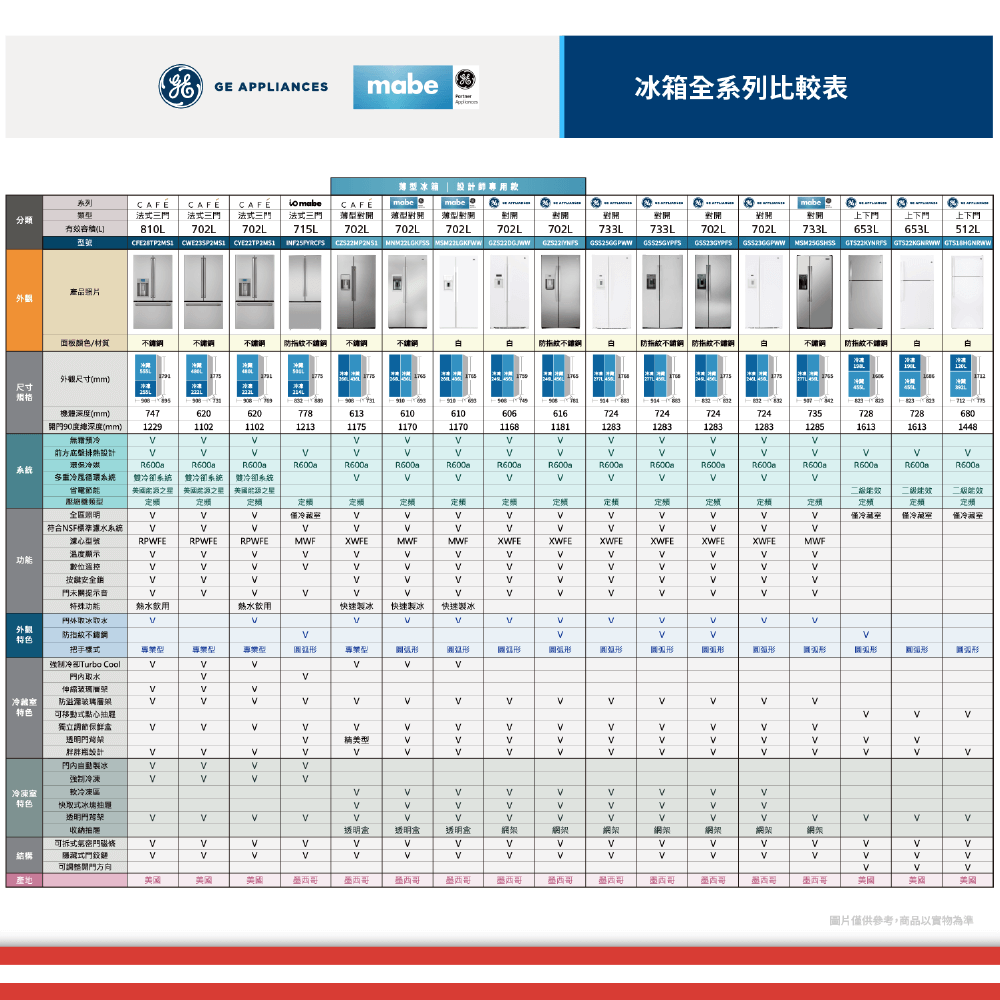 GE奇異 CZS22MP2S1 - 詳情7