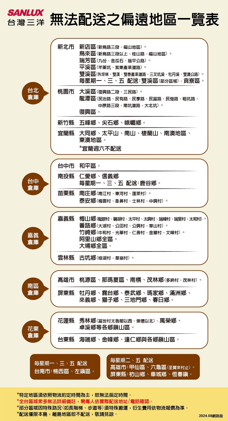 SANLUX台灣三洋 ASW-68HTB - 詳情1