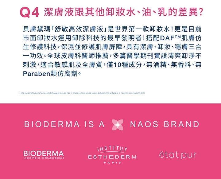 Q4 潔膚液跟其他卸妝水、油、乳的差異?貝膚黛瑪舒敏高效潔膚液是款卸妝水!更是目前市面卸妝水運用卸除科技的最早發明者!搭配DAFM肌膚仿生修護科技保濕並修護肌膚屏障,具有潔膚、卸妝、穩膚三合一功效。全球皮膚科醫師推薦,多篇醫學期刊實證清爽卸淨不刺激,適合敏感肌及全膚質,僅10種成分,無酒精、無香料、無Paraben類防腐劑。 2009 , BIODERMA IS ABIODERMALABORATOIRE DERMATOLOGIQUEINSTITUTNAOS BRANDESTHEDERM purPARIS