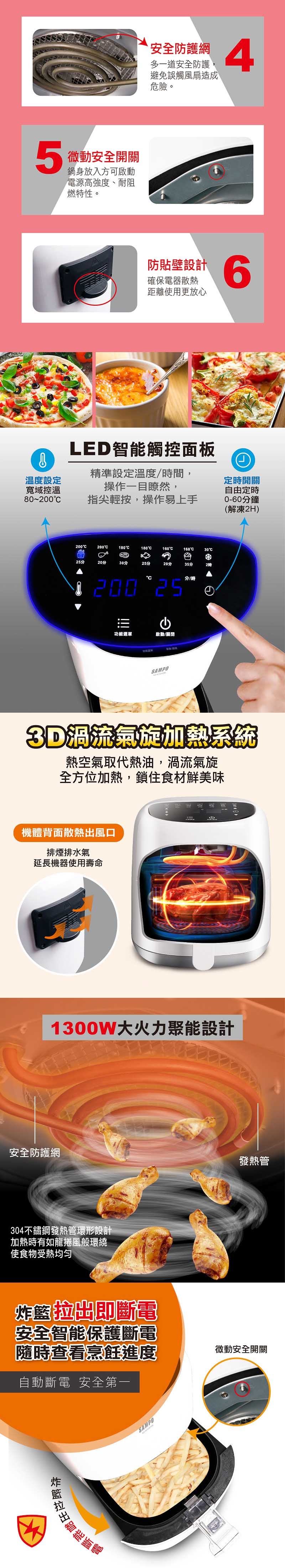 SAMPO聲寶 KZ-W19301BL - 詳情1