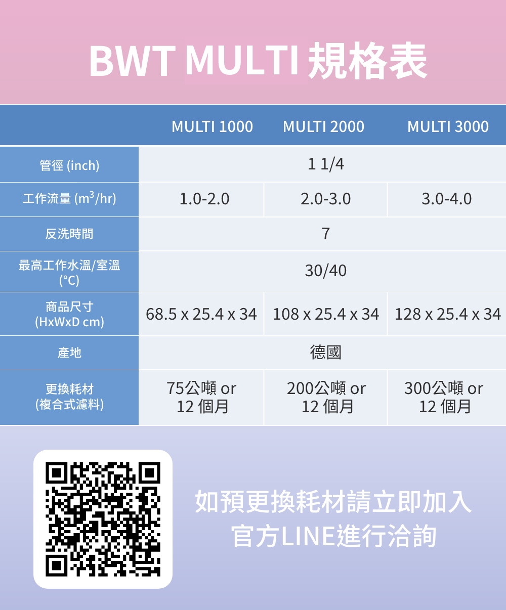 BWT德國倍世 Multi-2000 - 詳情3
