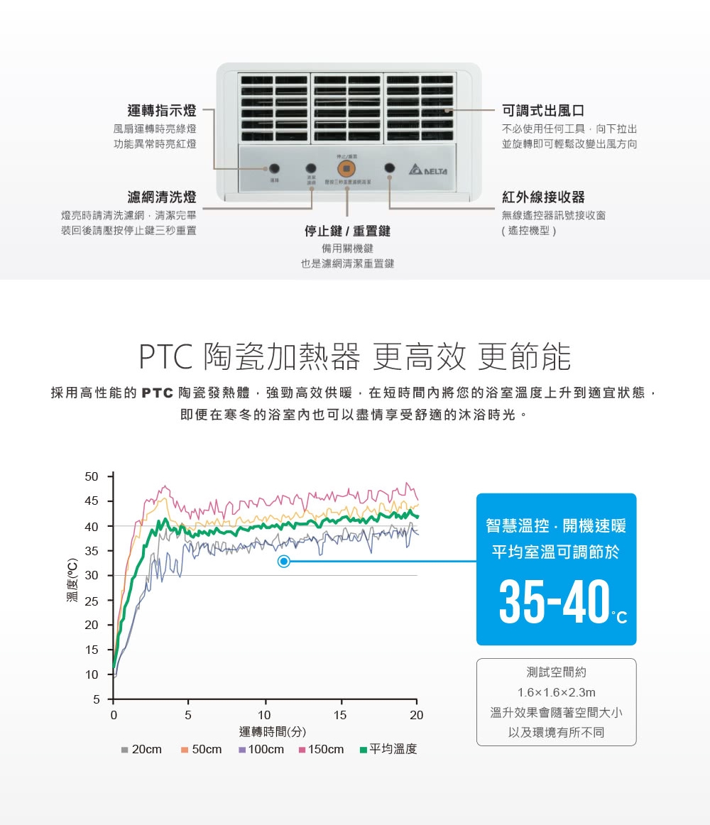 DELTA台達電子 VHB30ACRT - 詳情1