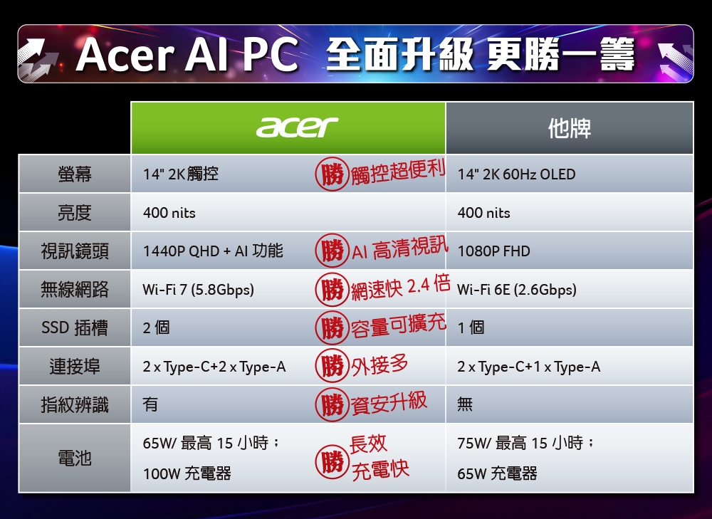 Acer宏碁 SFG14-73T - 詳情1