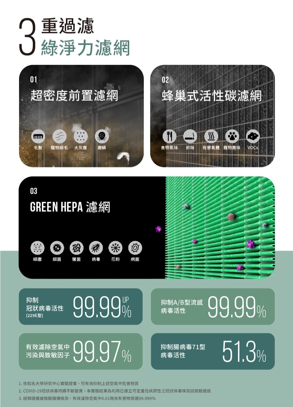 Coway AP-1720G - 詳情1