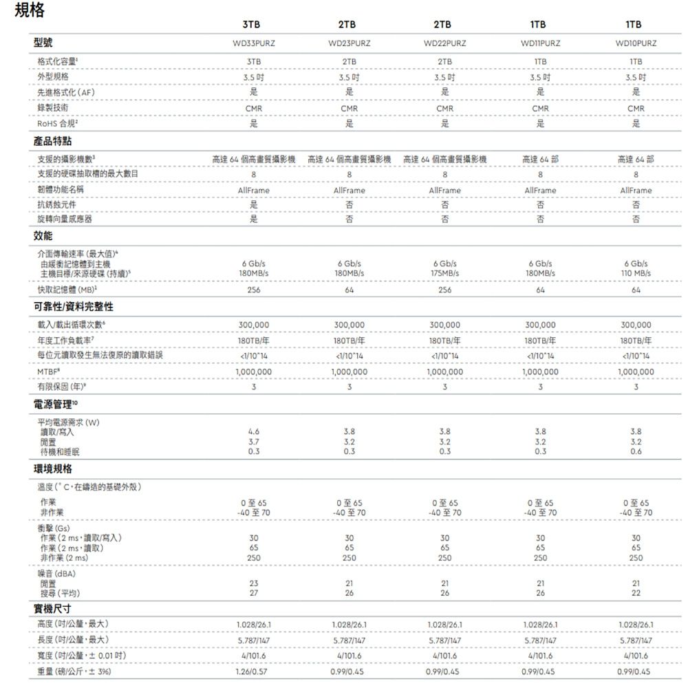昌運監視器WD33PURZ (新型號WD34PURZ) WD紫標3TB 3.5吋監控專用(系統