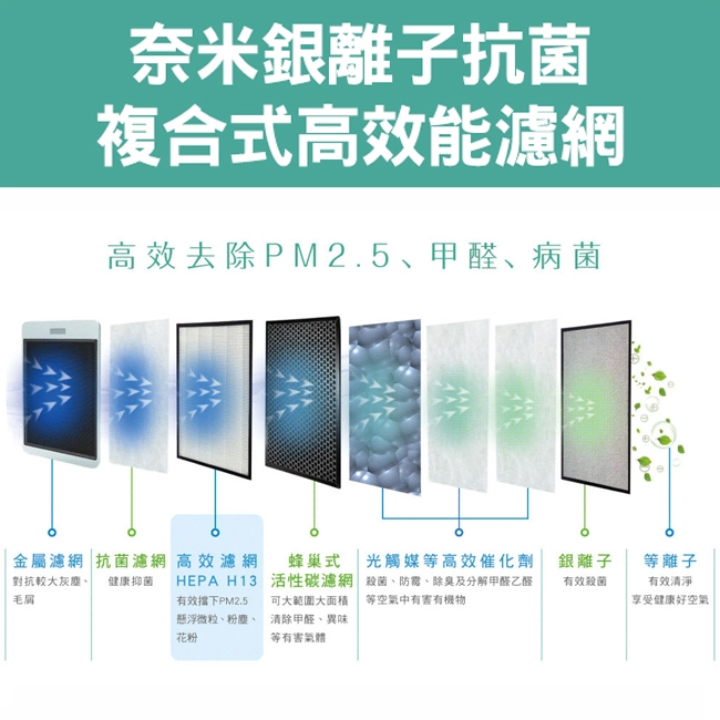 SANLUX台灣三洋 CAFT-R12HC - 詳情1