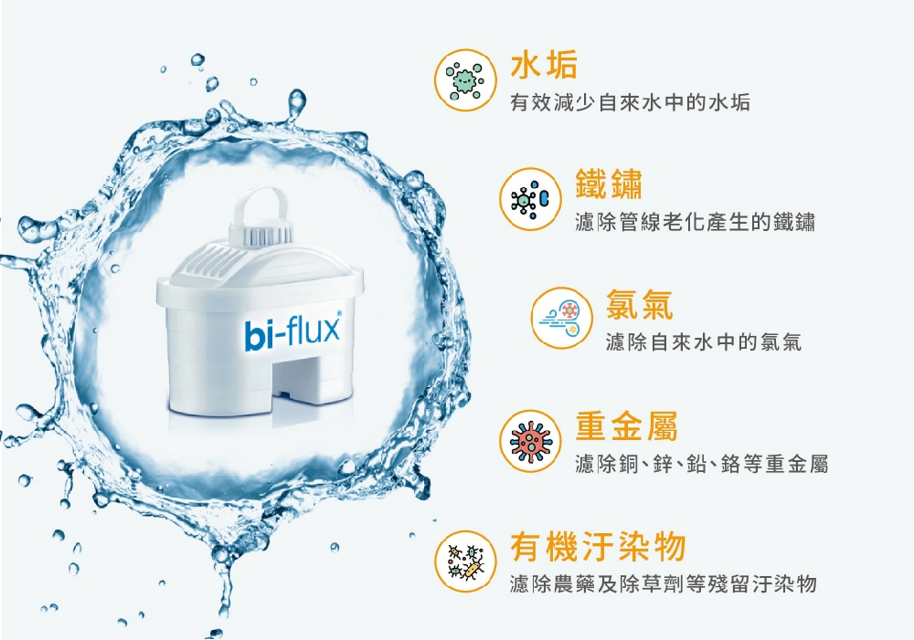 LAICA義大利萊卡 bi-flux - 詳情1