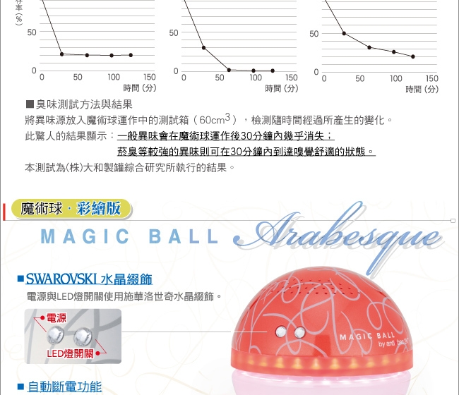 antibac2K安體百克 QS - 詳情2