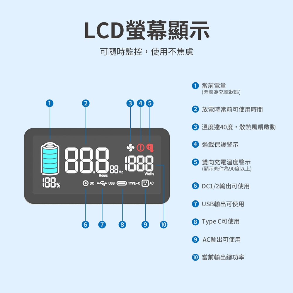 PHILIPS飛利浦 DLP8093C - 詳情6