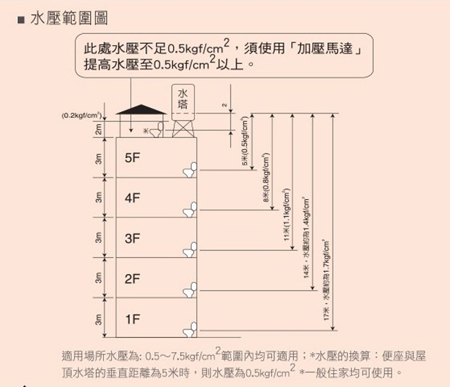 Panasonic國際牌 DL-RPTK10TWS - 詳情7