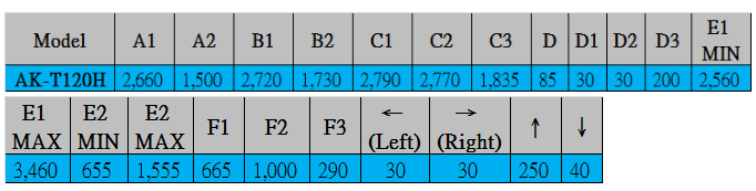 Akia Screens AK-T120H - 詳情2