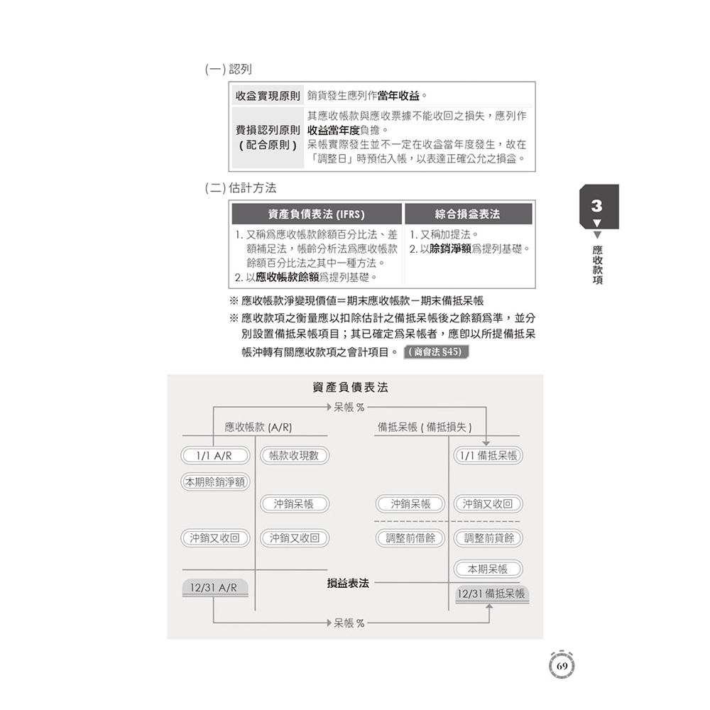2026郵政(郵局)[專業職(一)一般金融][專業科目]套書(贈：楊老師的基礎貨幣銀行學、王均老師的會計基礎入門篇)(S060P25-1) |  國營事業/公務人員|